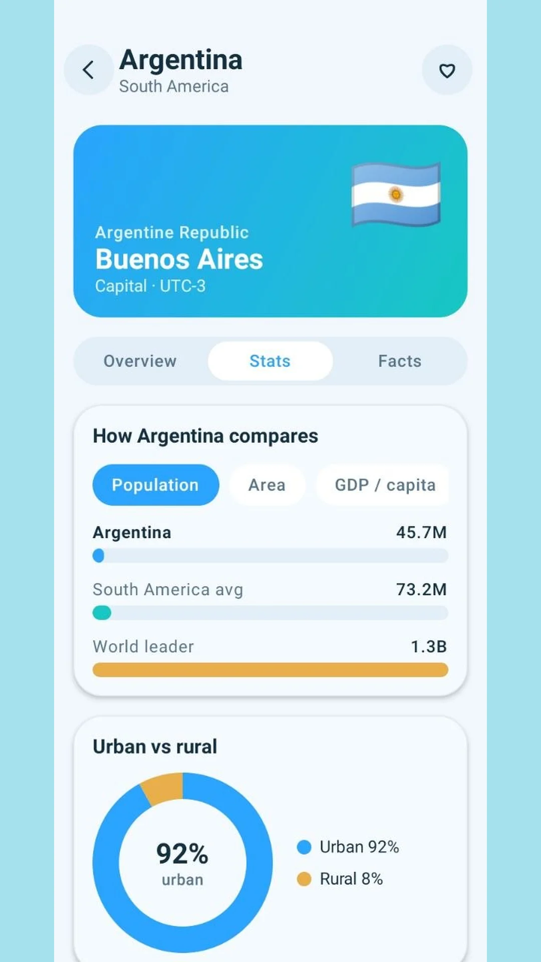 Country stats